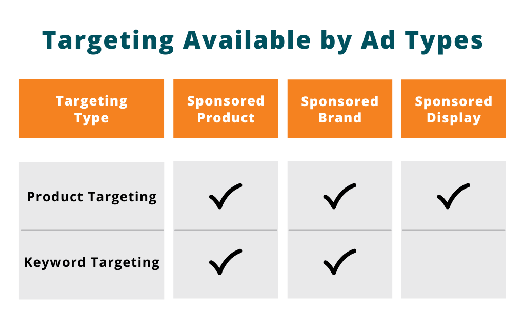 Differences Between Product Targeting and Keyword Targeting on Amazon